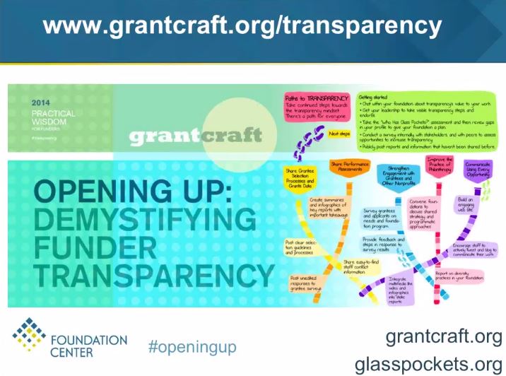 Demystifying Funder Transparency