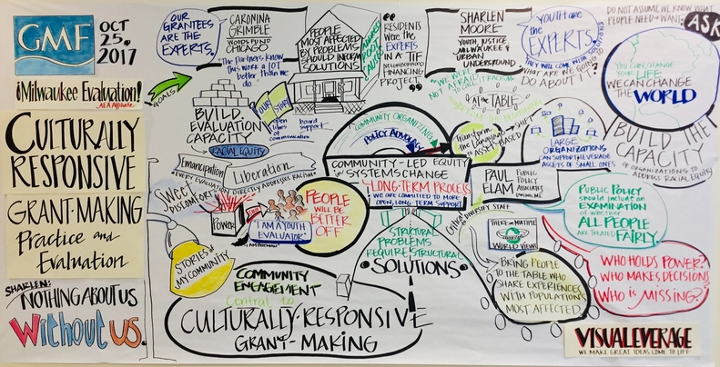 Infographic about culturally responsive grantmaking
